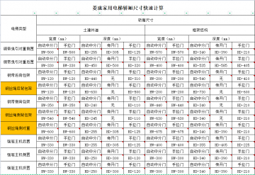 家用電梯轎廂尺寸計(jì)算公式